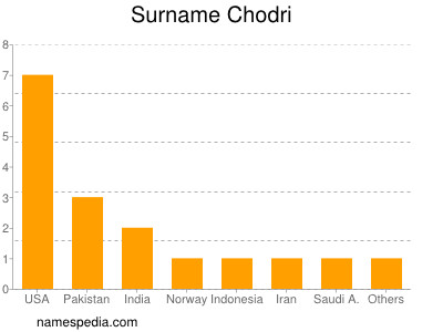 Surname Chodri