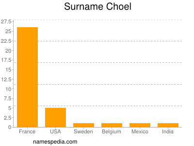 Familiennamen Choel