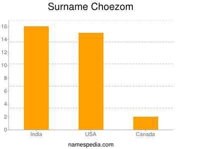 Familiennamen Choezom