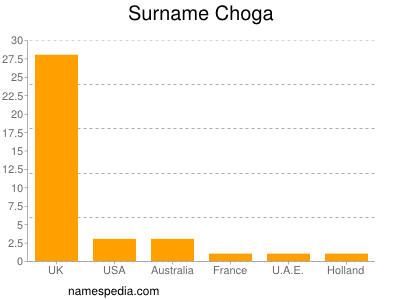 Familiennamen Choga