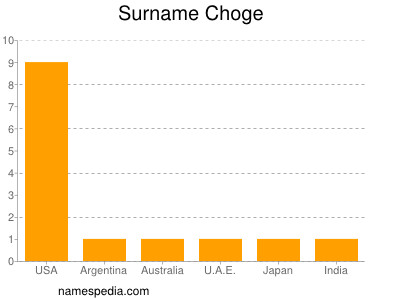 Surname Choge