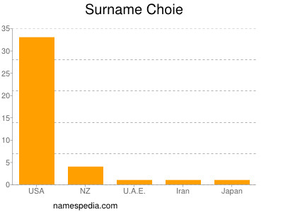 Familiennamen Choie