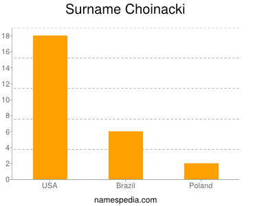 Familiennamen Choinacki