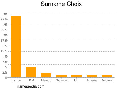 Familiennamen Choix