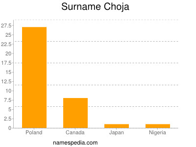 Familiennamen Choja