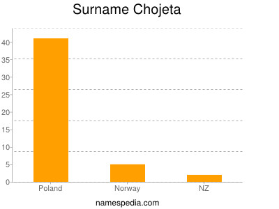 Surname Chojeta