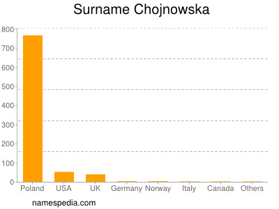 Familiennamen Chojnowska
