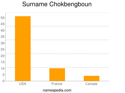 Familiennamen Chokbengboun