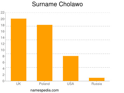 Familiennamen Cholawo