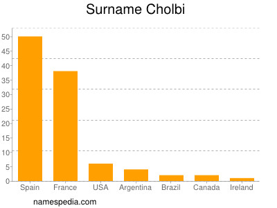 Surname Cholbi