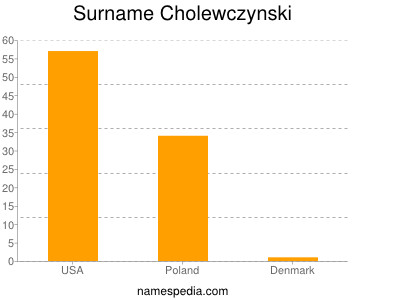 Familiennamen Cholewczynski