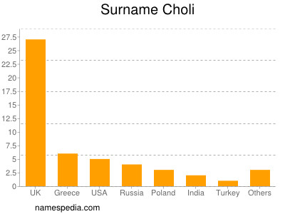 nom Choli