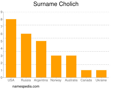 Surname Cholich