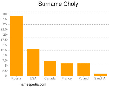 Familiennamen Choly