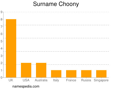 Surname Choony