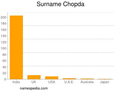 Familiennamen Chopda