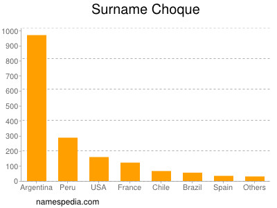 Familiennamen Choque