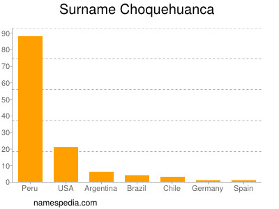 nom Choquehuanca