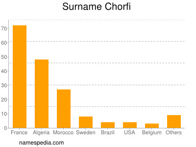 Familiennamen Chorfi