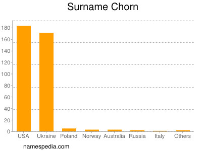 Familiennamen Chorn