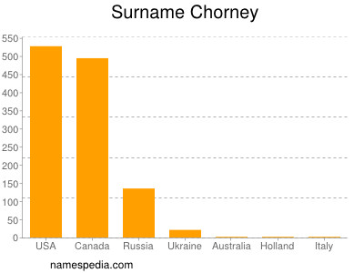 Familiennamen Chorney