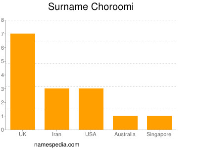 Surname Choroomi