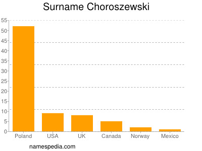 Familiennamen Choroszewski