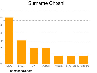 Surname Choshi