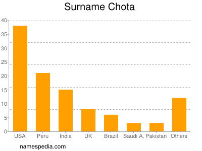 Familiennamen Chota