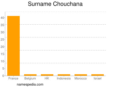 Surname Chouchana