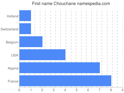 Vornamen Chouchane