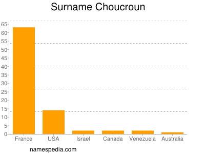 Familiennamen Choucroun
