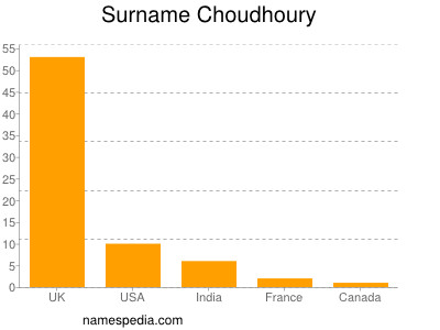 Familiennamen Choudhoury