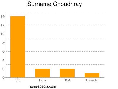 Familiennamen Choudhray