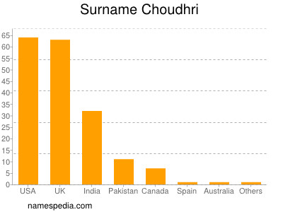 Familiennamen Choudhri