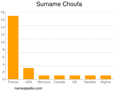 Familiennamen Choufa