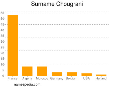 Familiennamen Chougrani