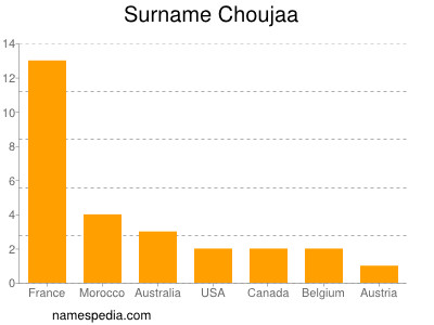 Familiennamen Choujaa