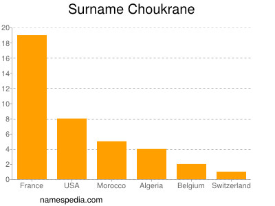 Familiennamen Choukrane