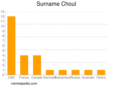 Familiennamen Choul