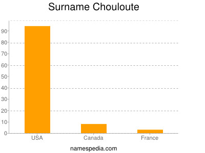 Familiennamen Chouloute