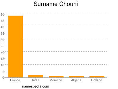 Familiennamen Chouni