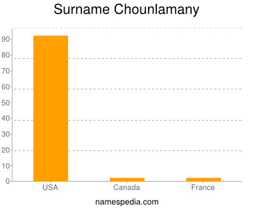 Familiennamen Chounlamany