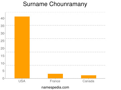 Familiennamen Chounramany