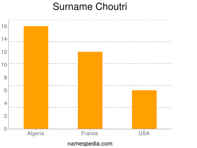 Familiennamen Choutri