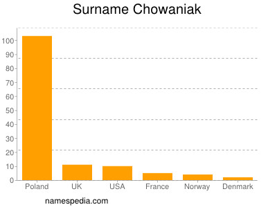 Familiennamen Chowaniak