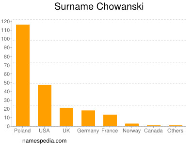 Familiennamen Chowanski