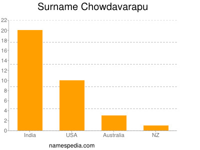 Familiennamen Chowdavarapu