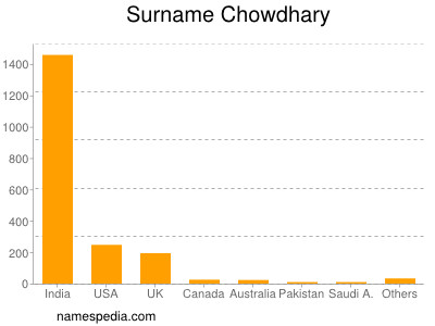 Familiennamen Chowdhary