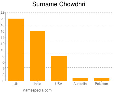 Familiennamen Chowdhri
